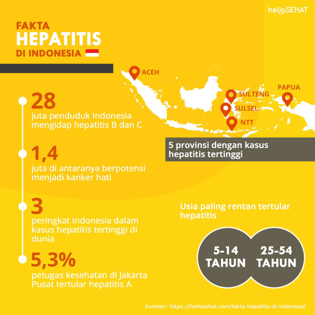 Činjenice o hepatitisu u Indoneziji